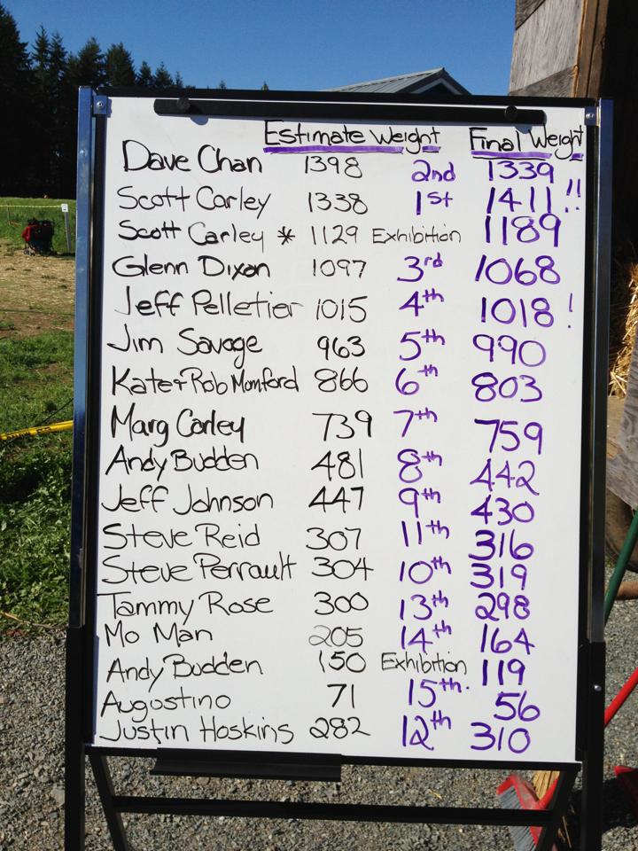 Oct-3-2015-BC-Results